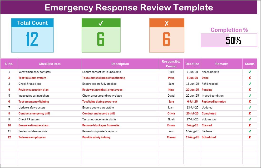 Emergency Response Review Checklist