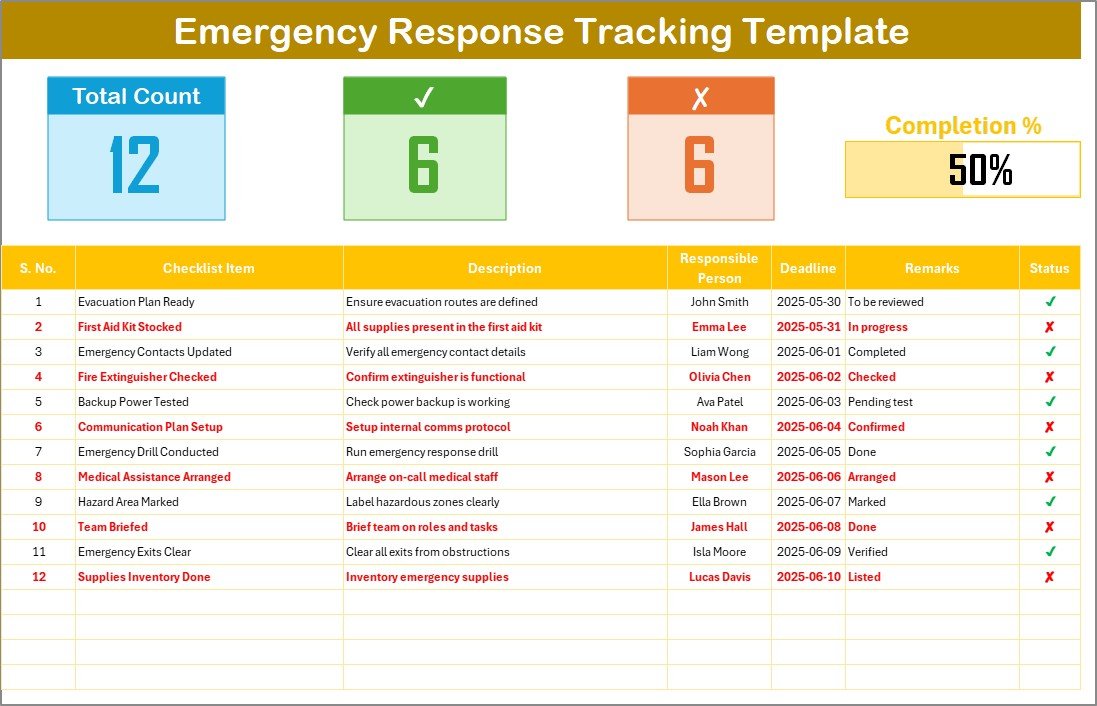 Emergency Response Tracking Checklist