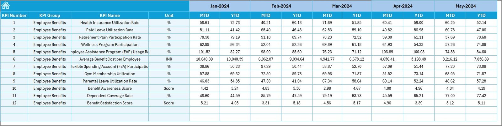 Target Sheet Tab
