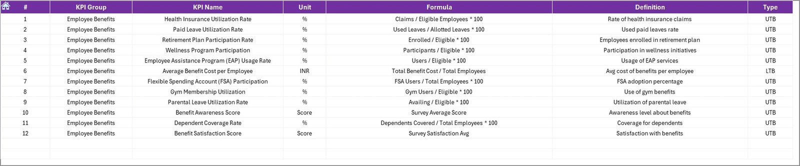KPI Definition Sheet Tab