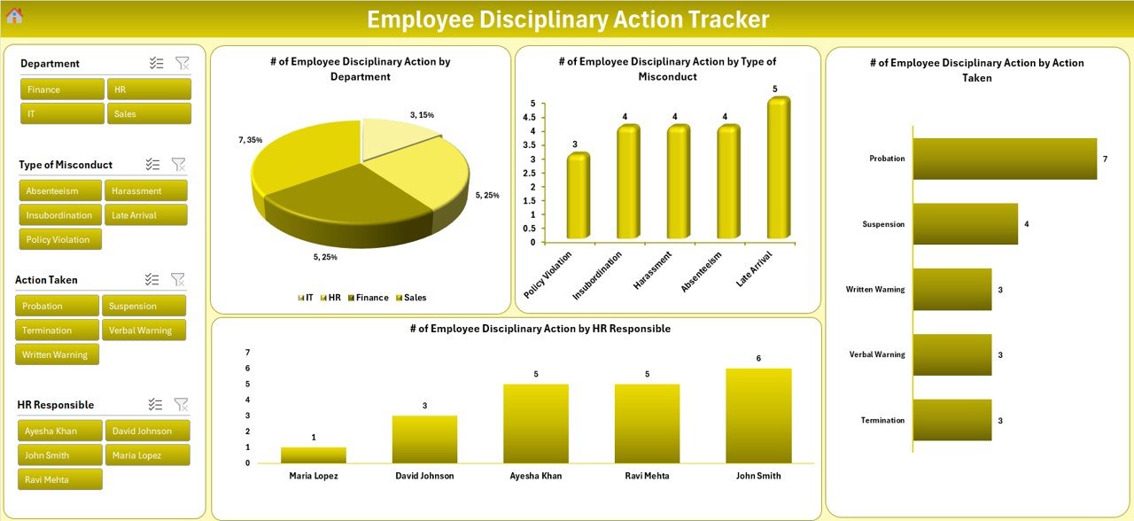Employee Disciplinary Action Tracker
