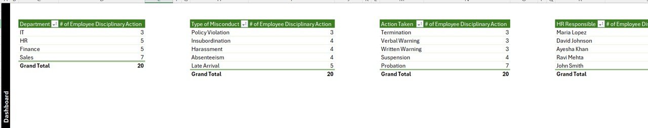 Support Sheet