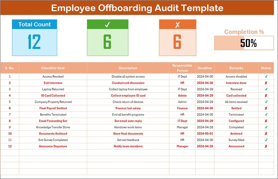 Employee offboarding audit