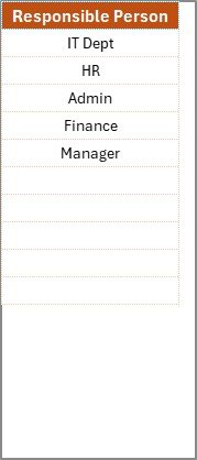 List Sheet
