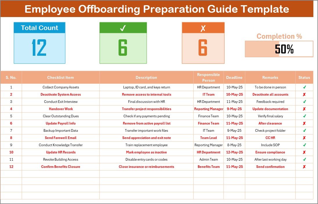 Employee Offboarding Preparation Guide Checklist