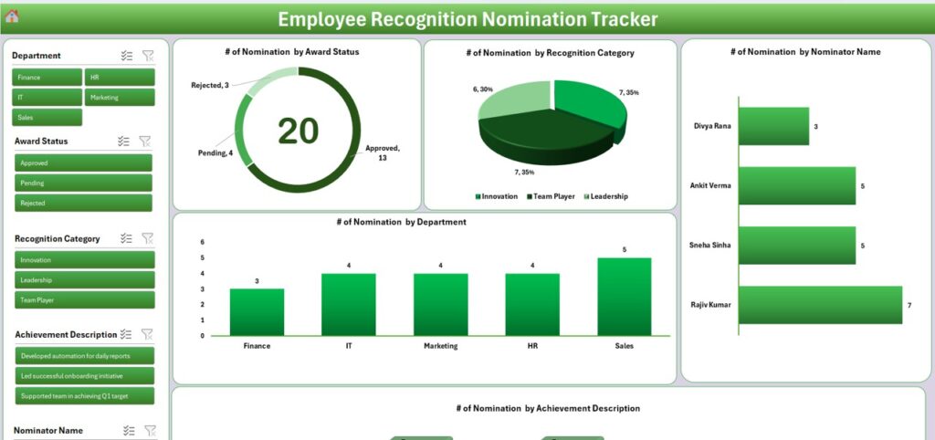 Employee Recognition Nomination Tracker in Excel - PK: An Excel Expert