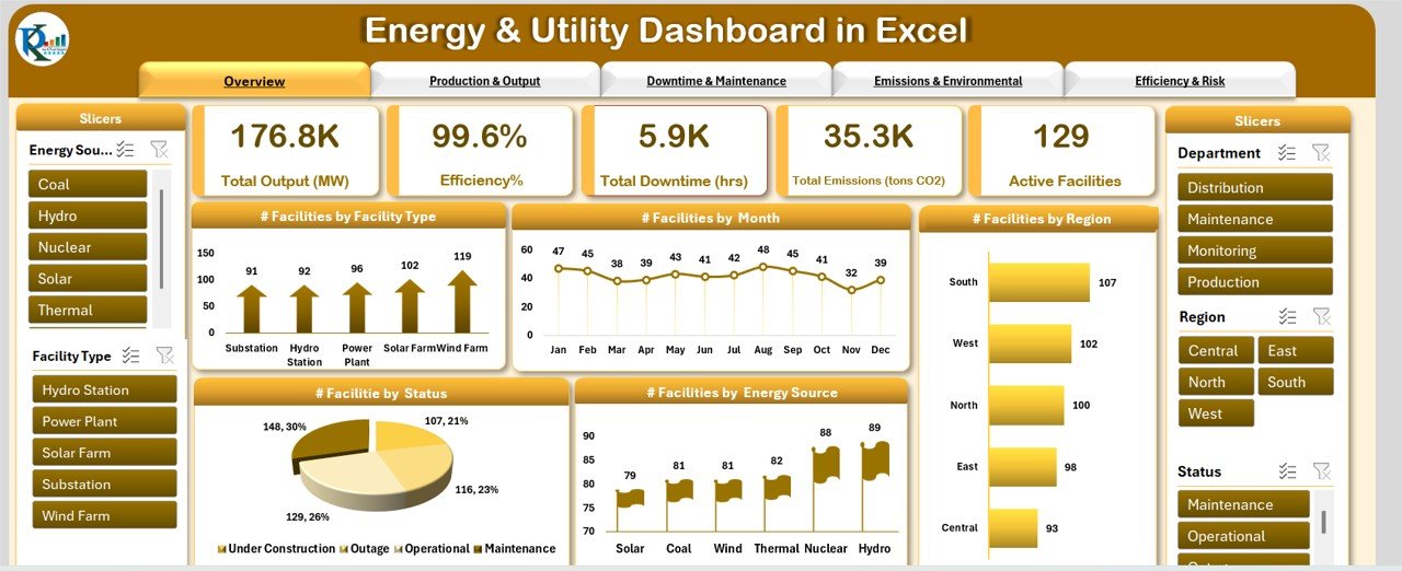 Energy & Utility Dashboard