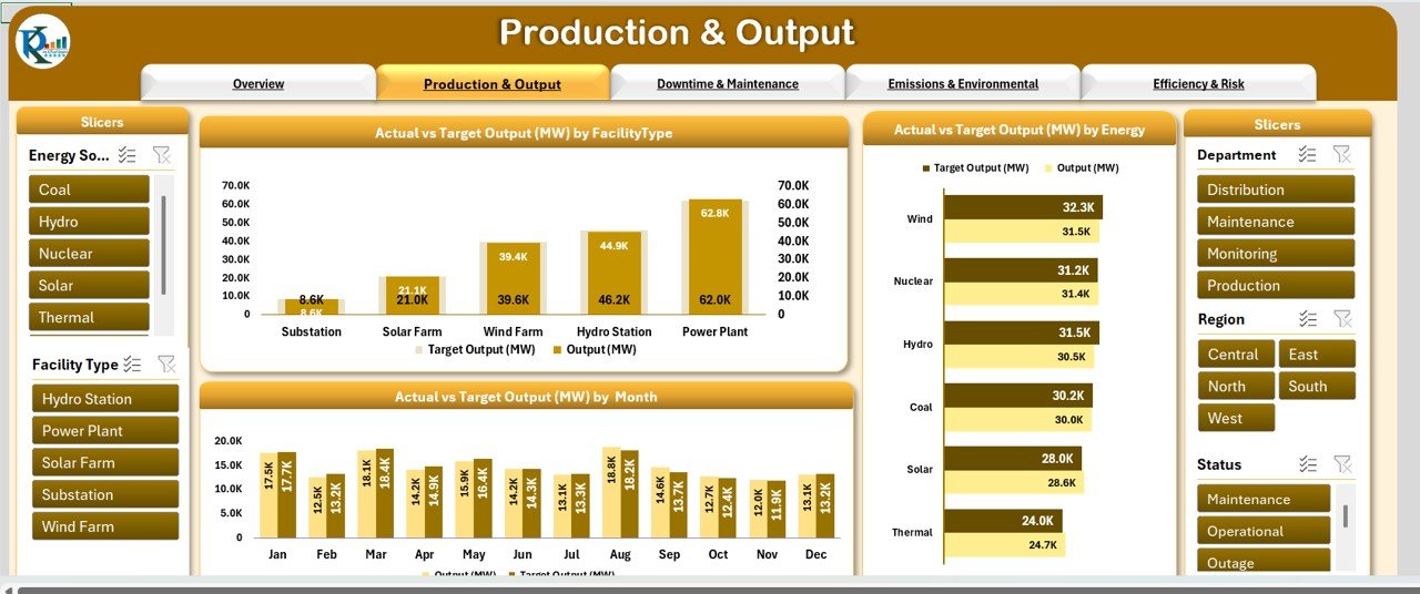 Production & Output Sheet Tab