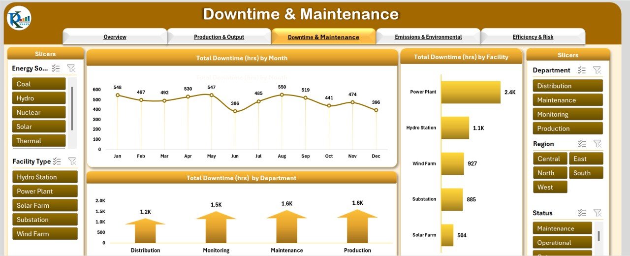 Downtime & Maintenance Sheet Tab