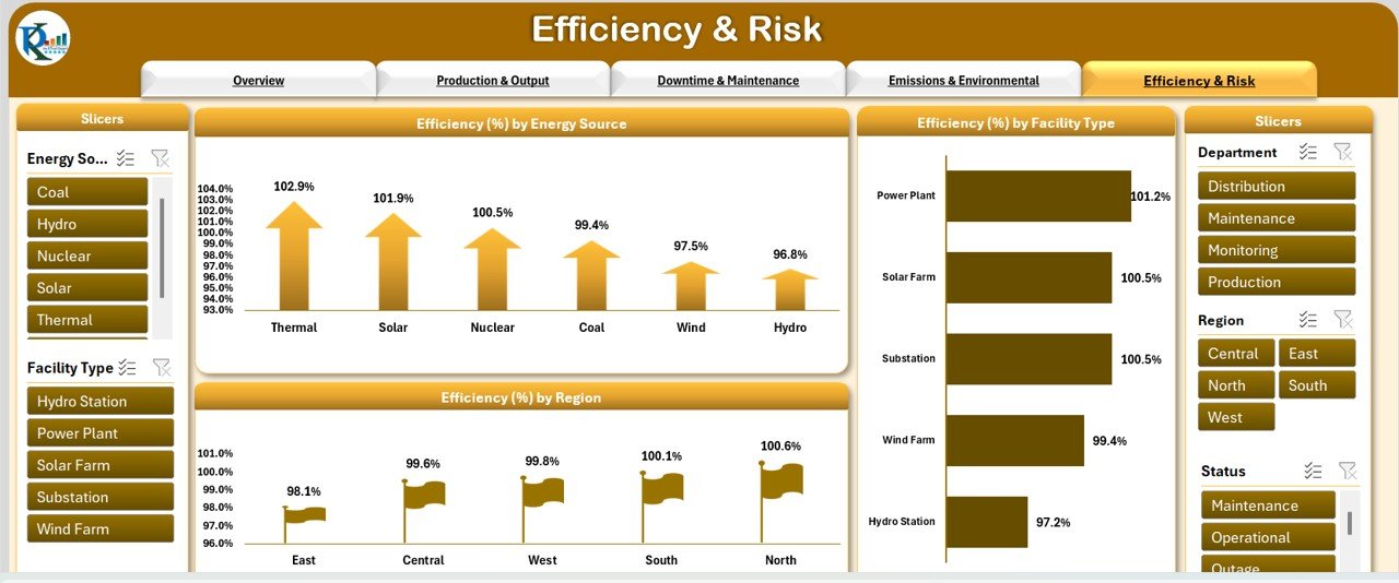 Efficiency & Risk Sheet Tab