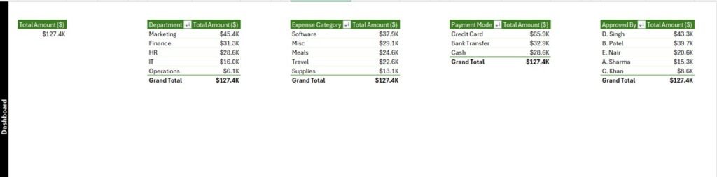 Expense Allocation Tracker In Excel Pk An Excel Expert