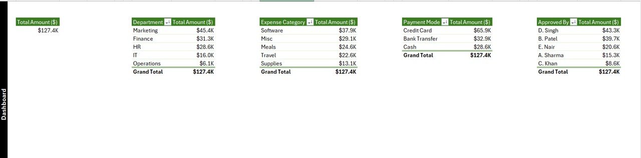 Support Sheet Tab