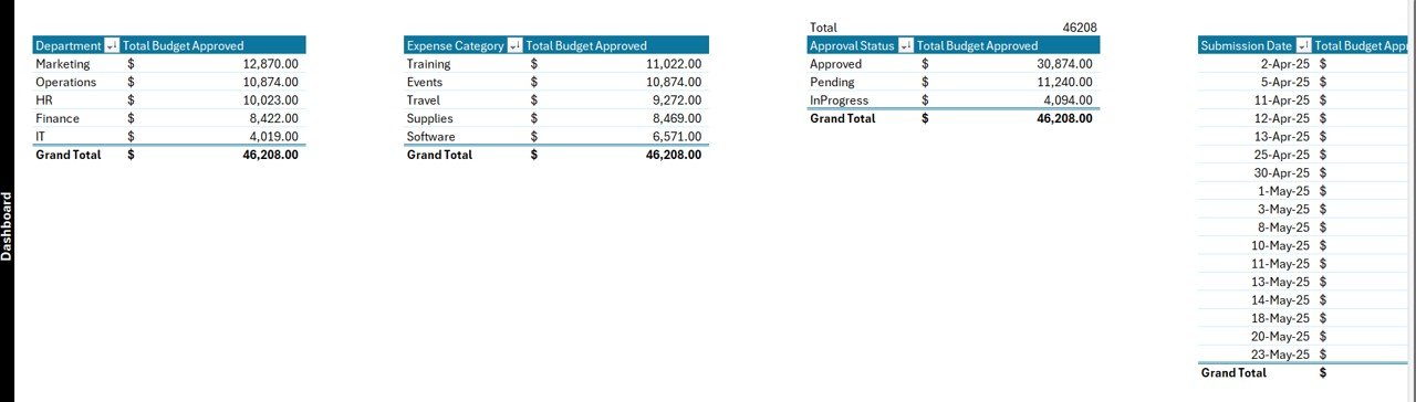 Support Sheet Tab