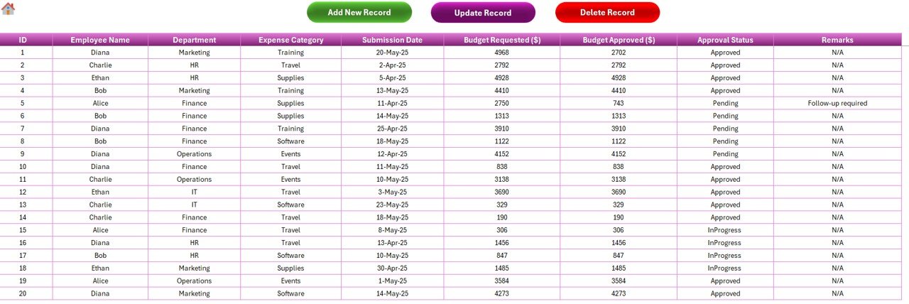 Data Entry Sheet