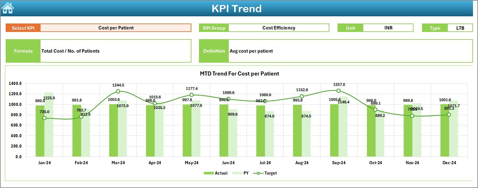 KPI Trend Sheet