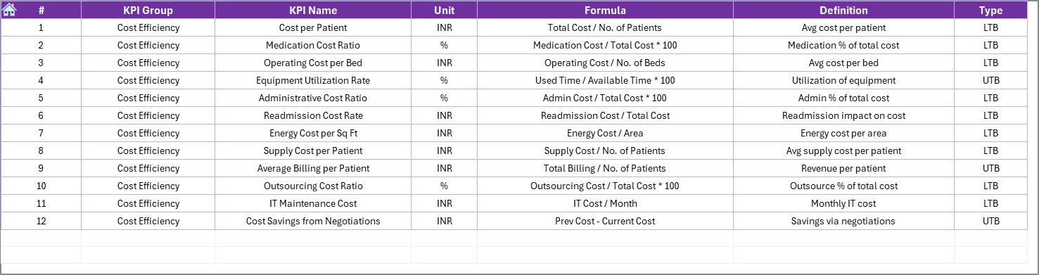 KPI Definition Sheet