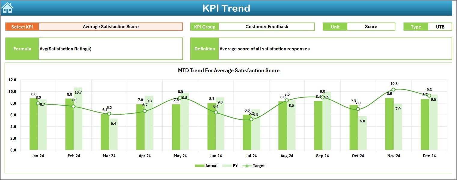 KPI Trend Sheet