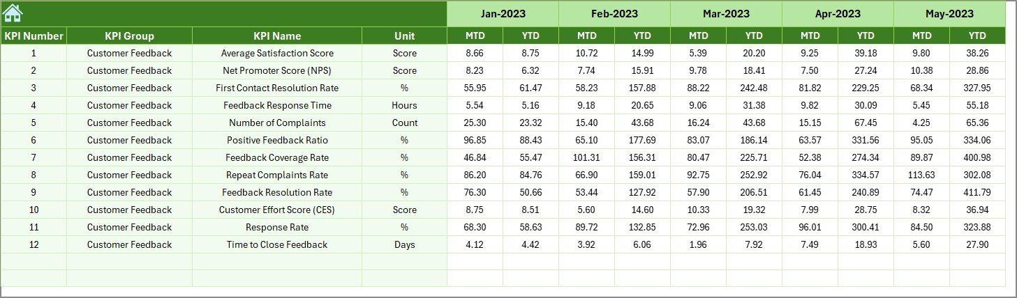 Previous Year Sheet