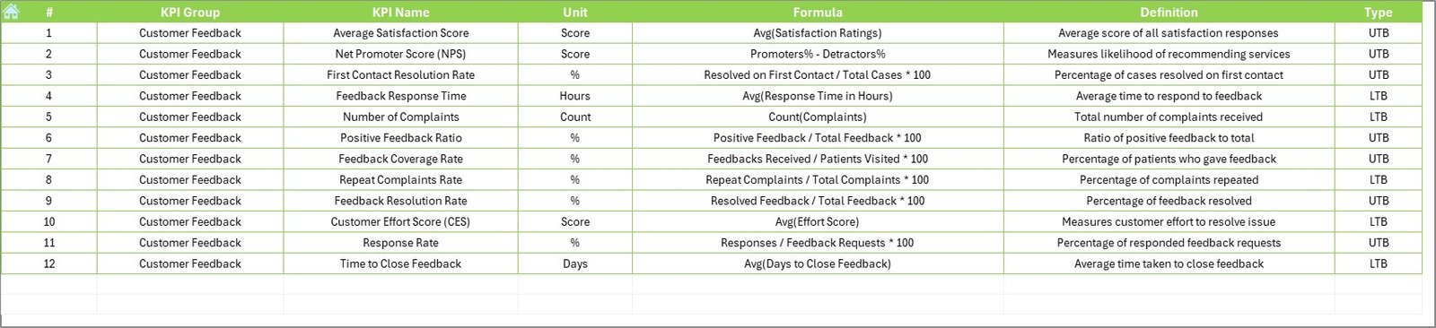KPI Definition Sheet
