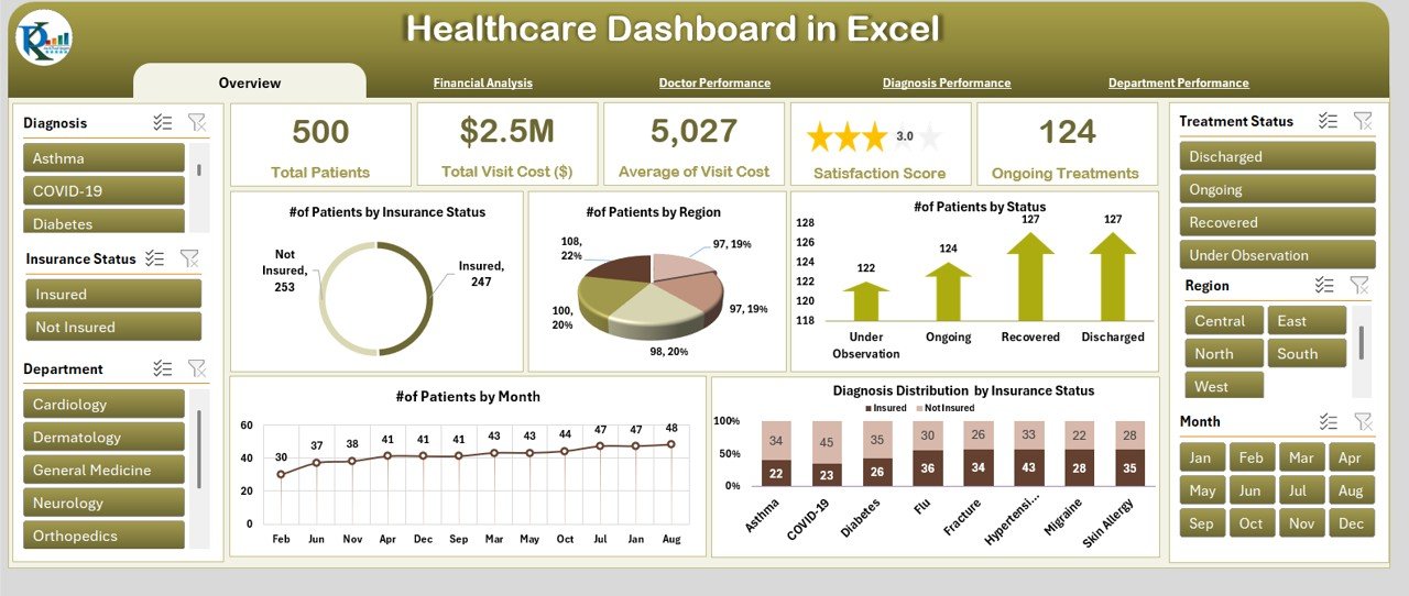 Healthcare Dashboard