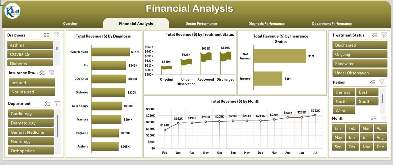 Financial Analysis Sheet Tab