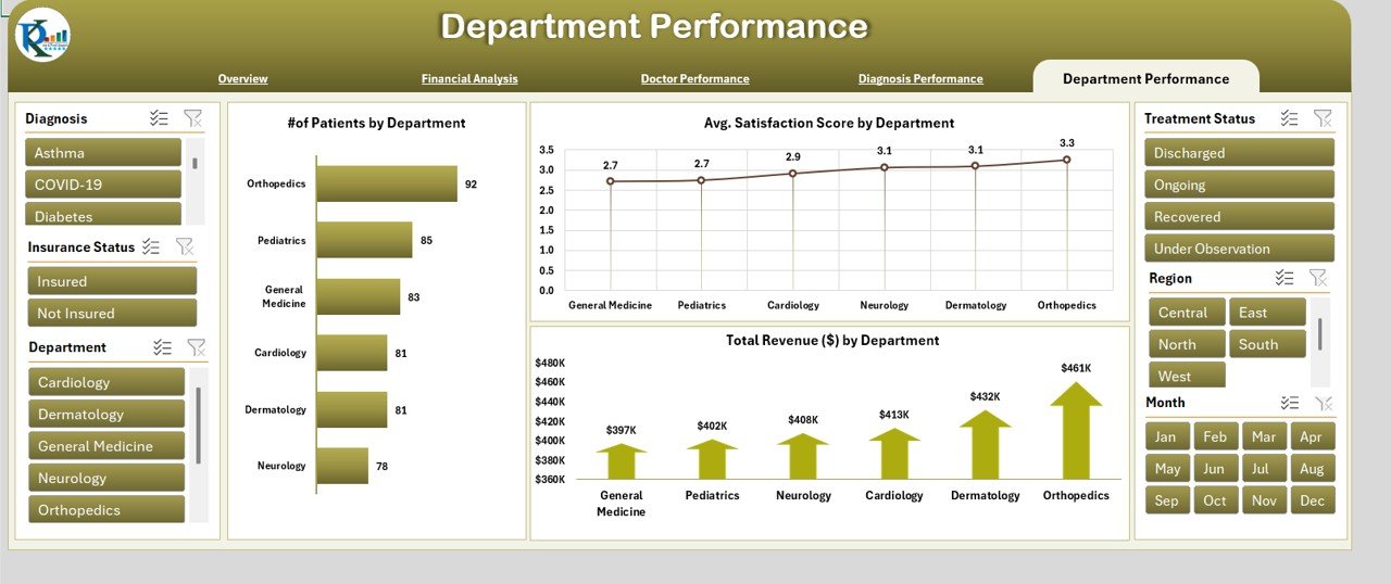 Department Performance Sheet Tab