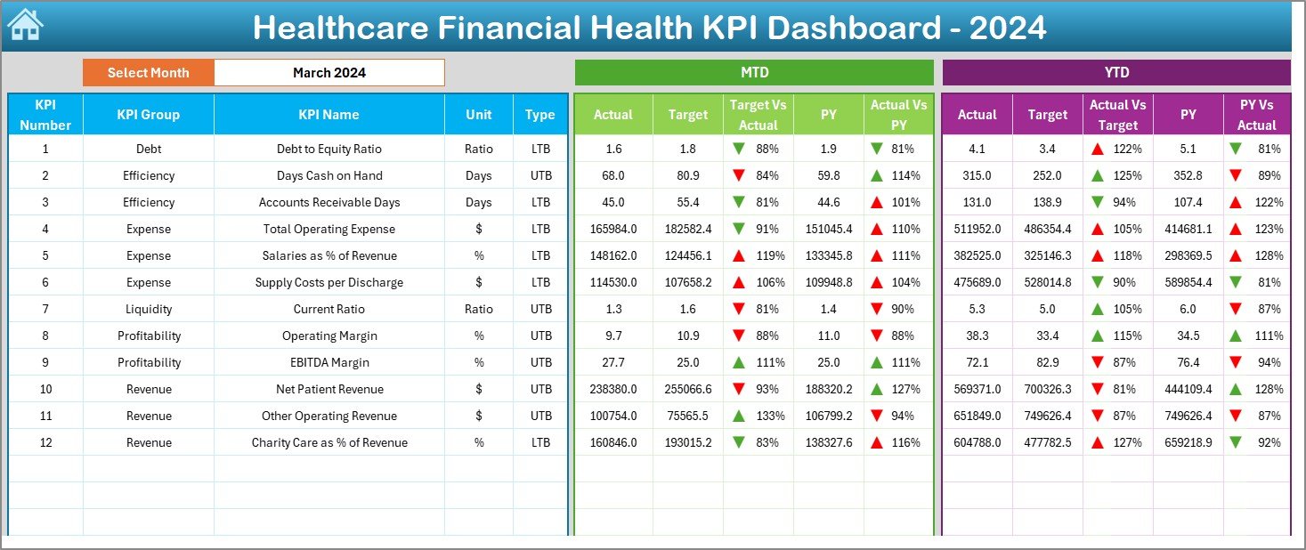 Healthcare Financial Health KPI Dashboard