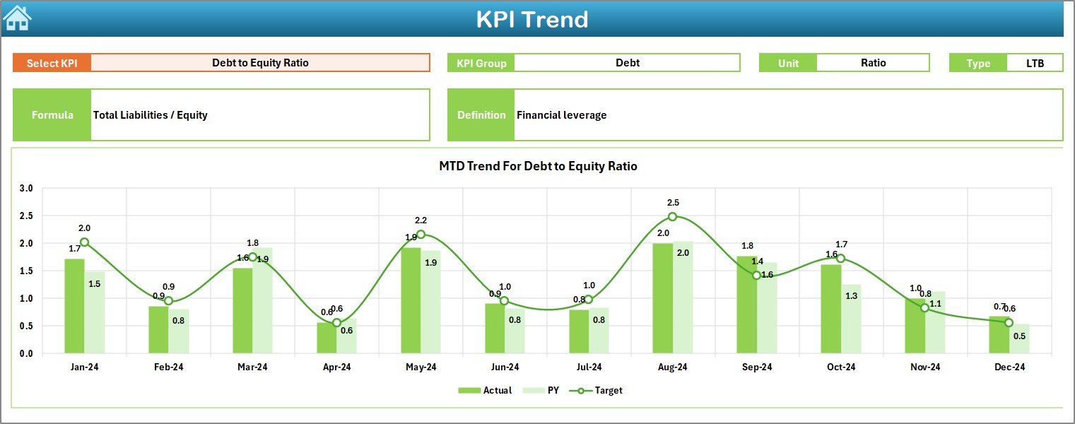 KPI Trend Sheet