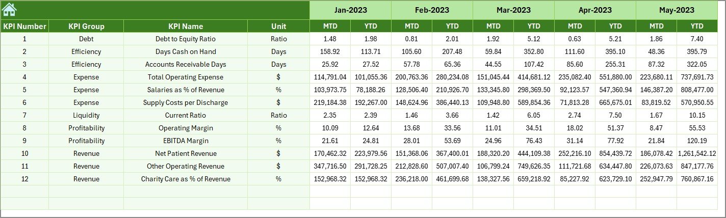 Previous Year Numbers Sheet
