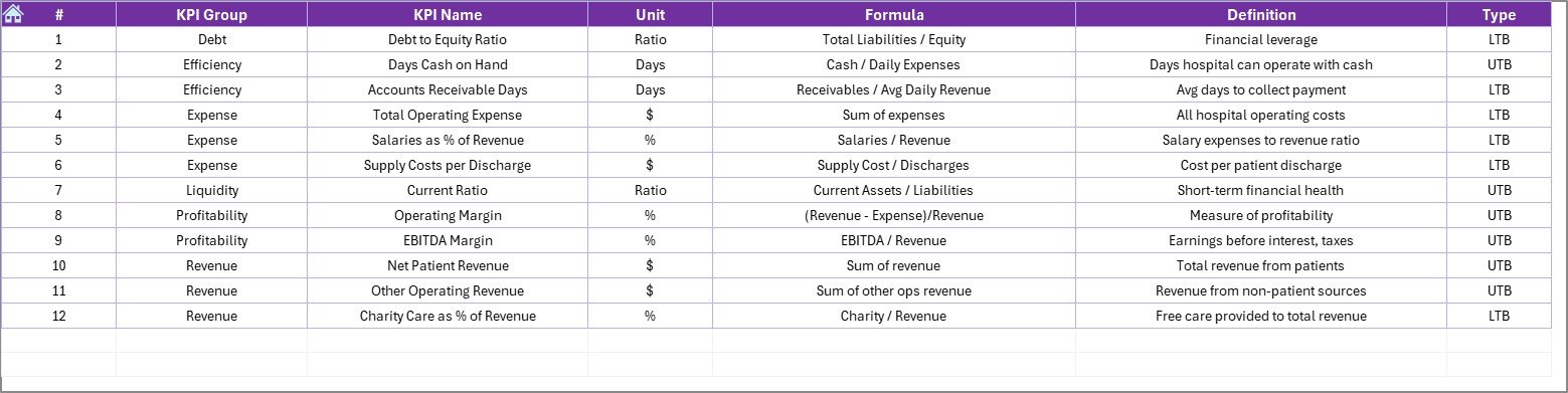 KPI Definition Sheet