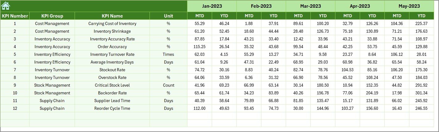 Previous Year Number Sheet