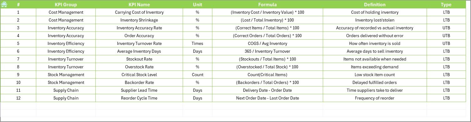 KPI Definition Sheet