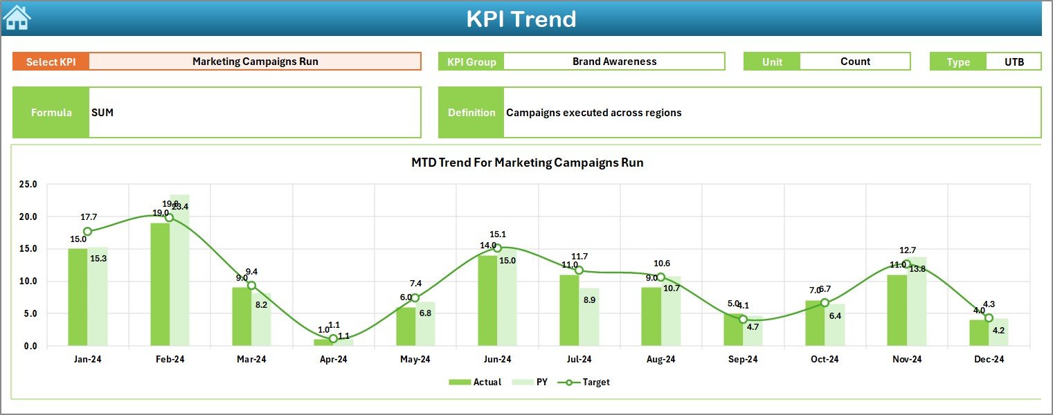 KPI Trend Sheet