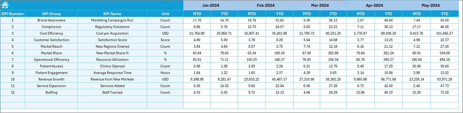 Target Sheet