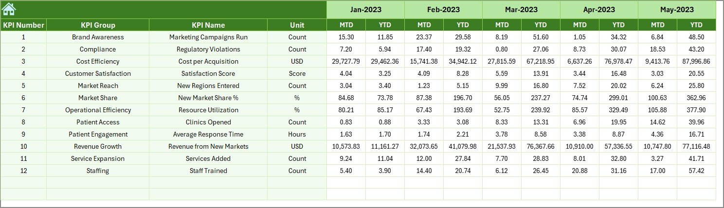 Previous Year Numbers Sheet