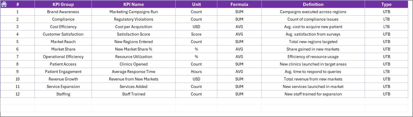 KPI Definition Sheet