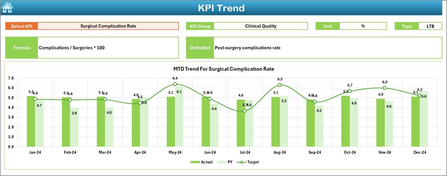 KPI Trend Sheet