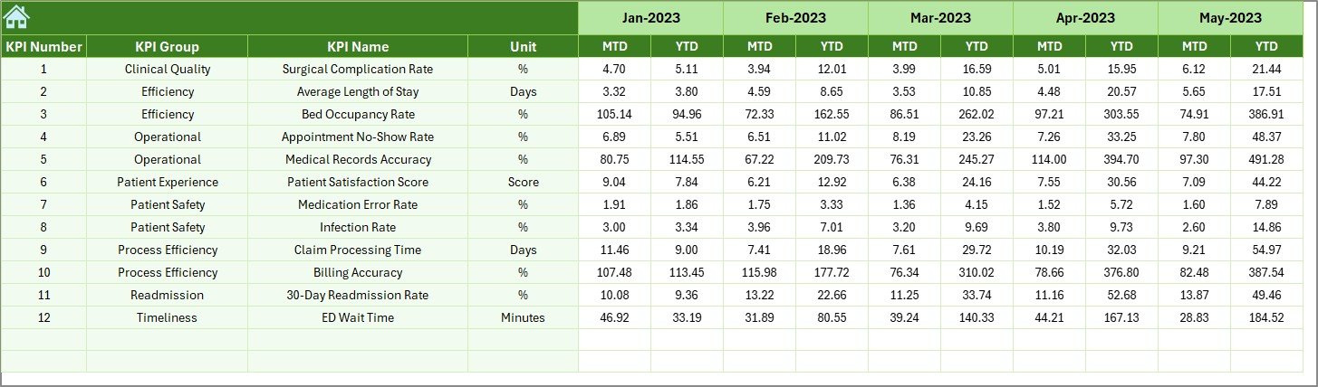 Previous Year Numbers Sheet