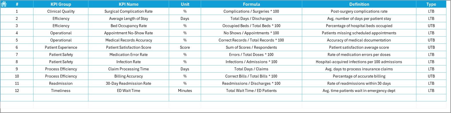 KPI Definition Sheet