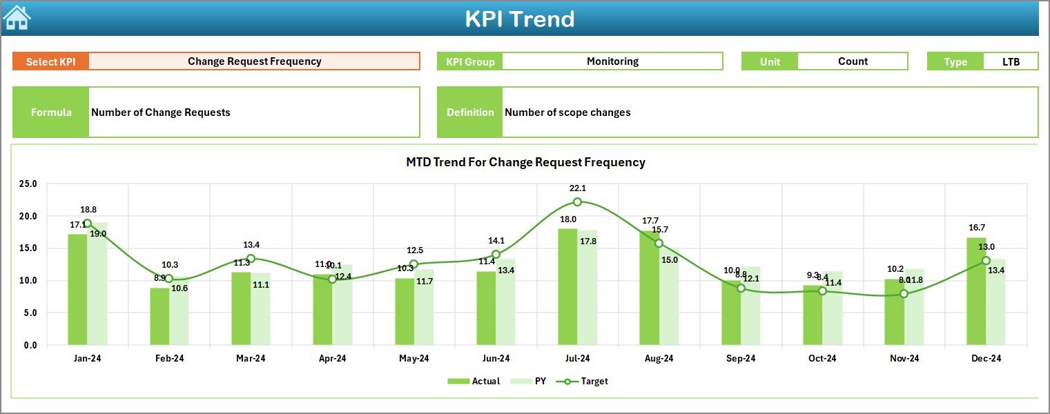 KPI Trend Sheet