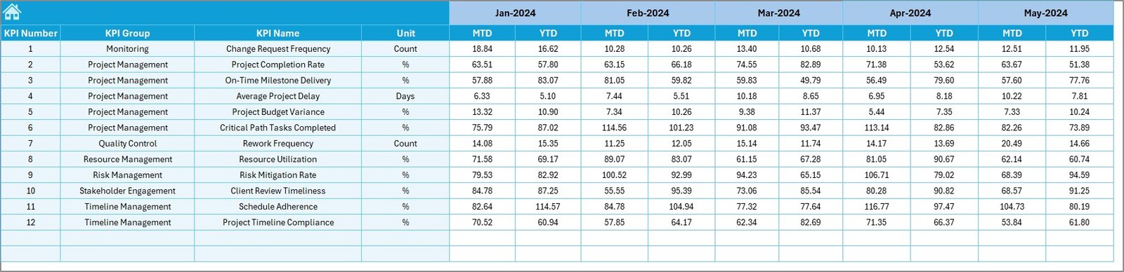Target Sheet