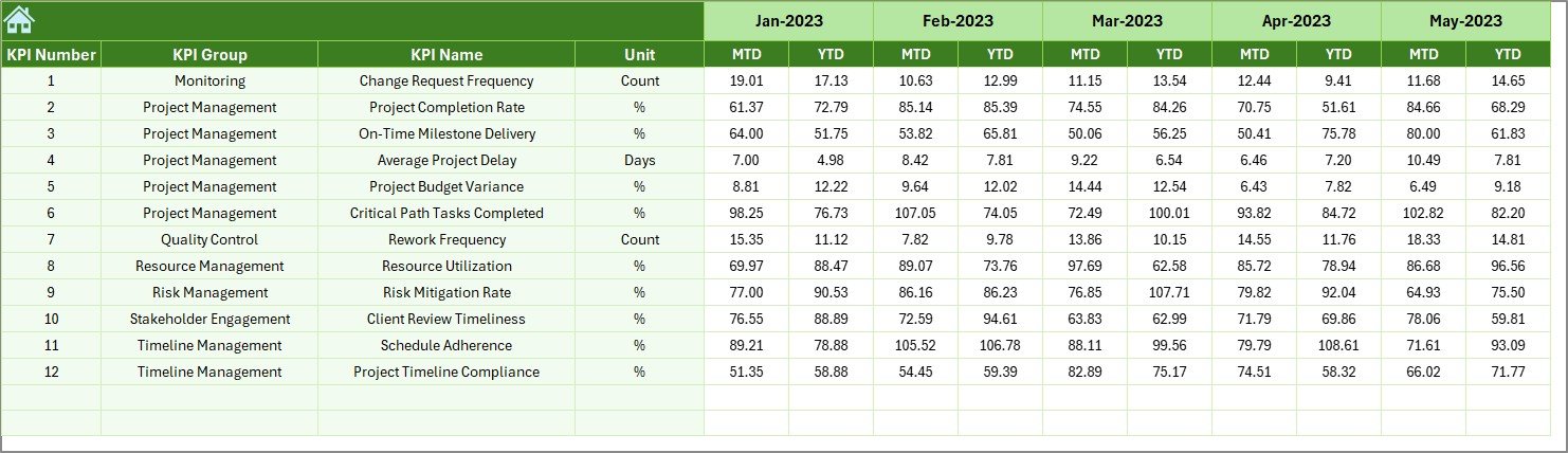Previous Year Number Sheet