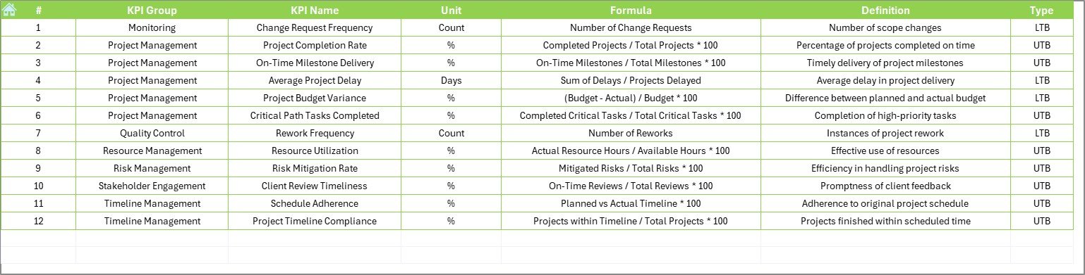 KPI Definition Sheet