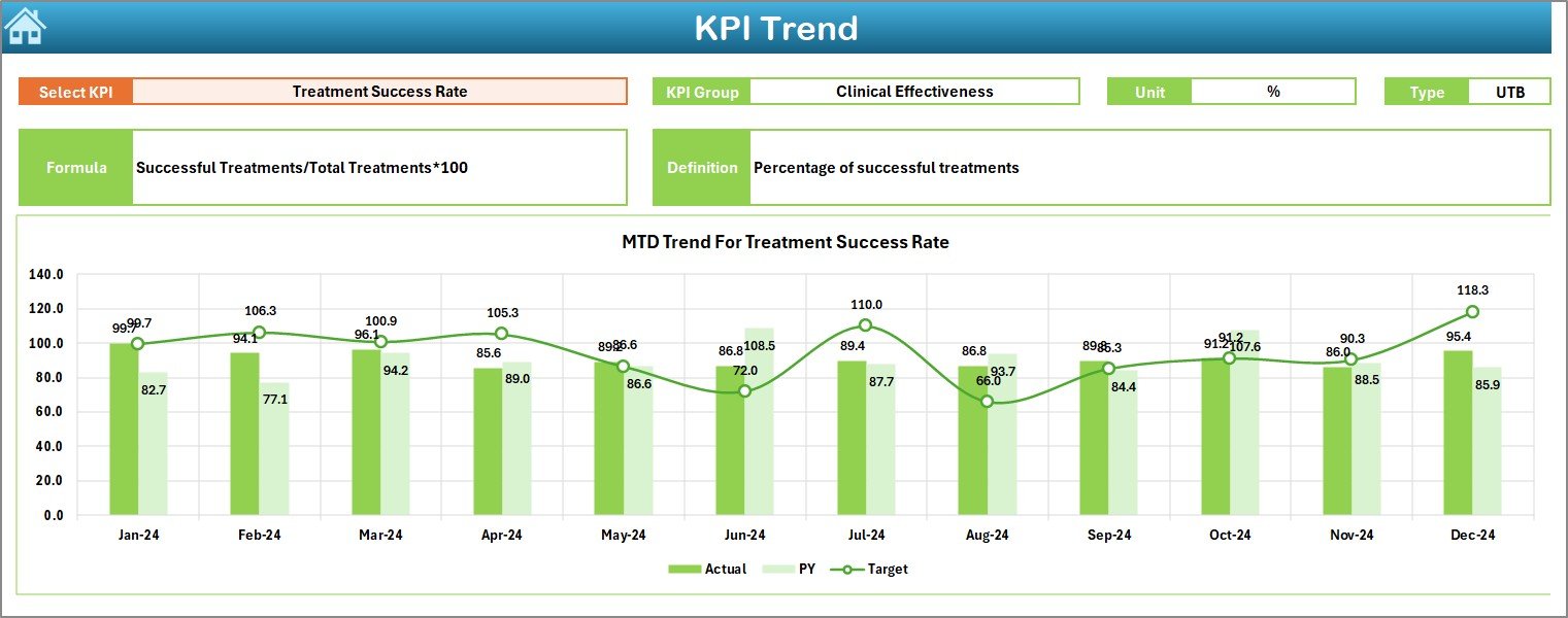 KPI Trend Sheet