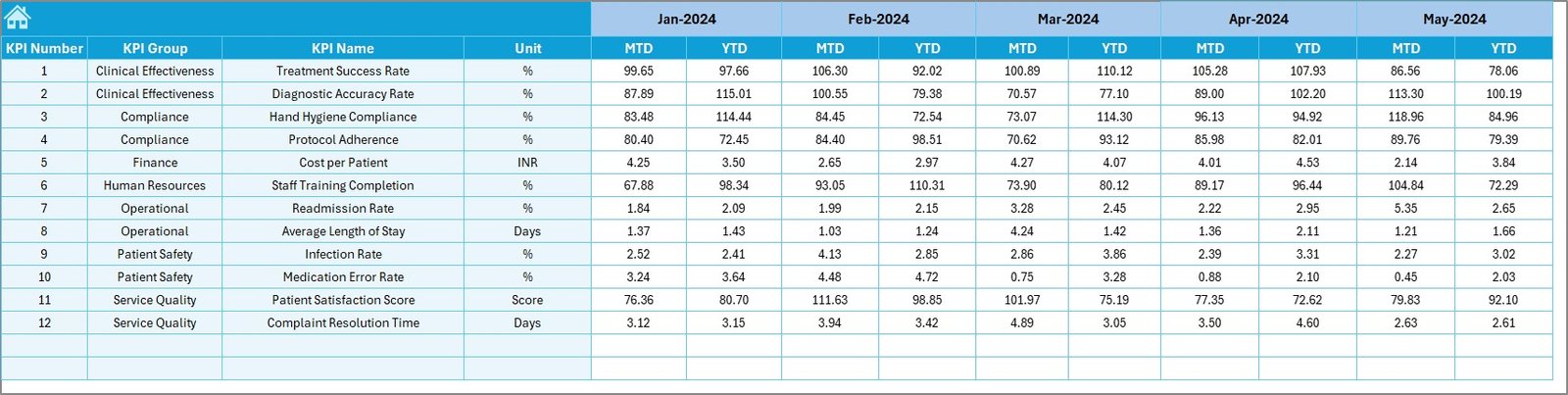 Target Sheet