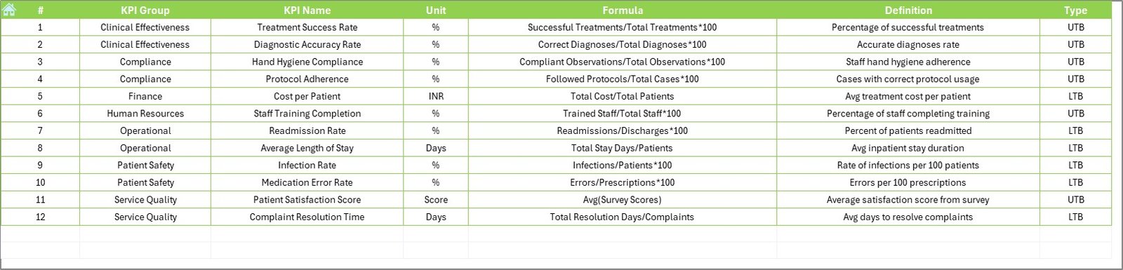 KPI Definition Sheet