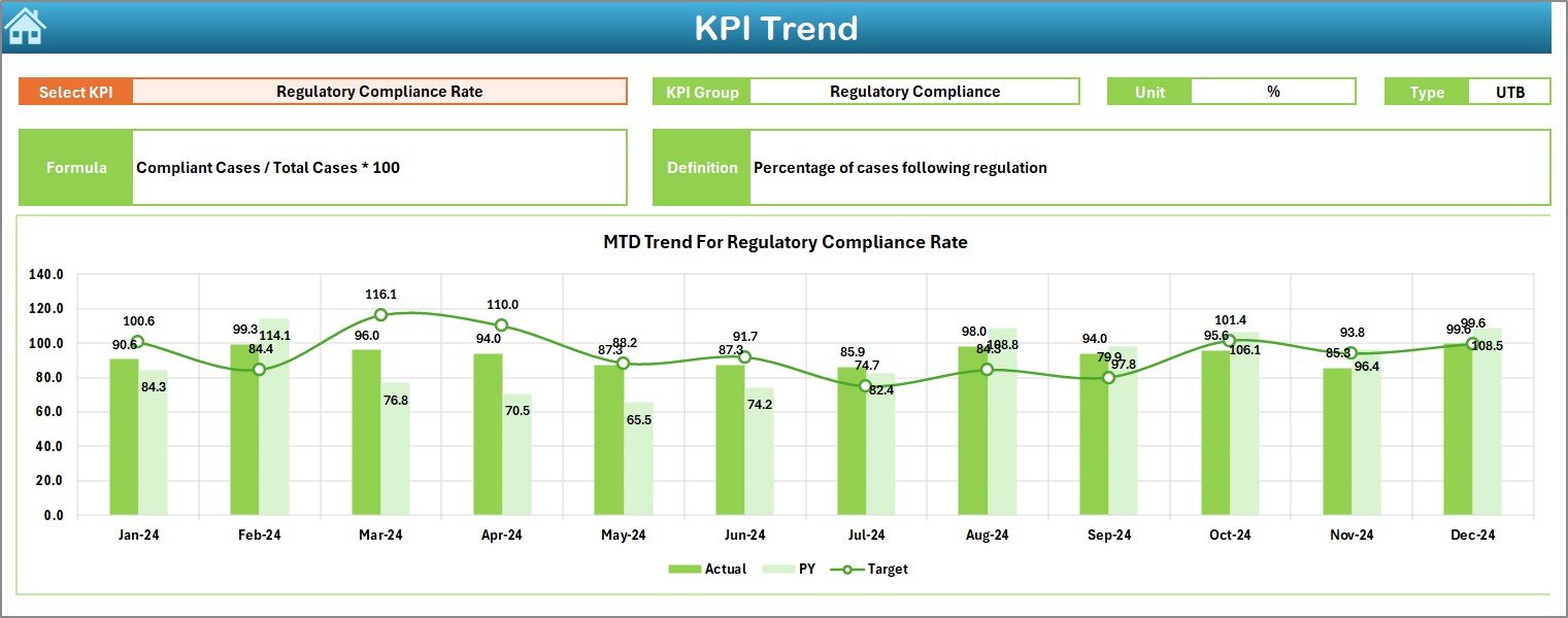 KPI Trend Sheet