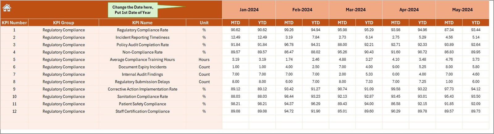 Actual Numbers Input Sheet