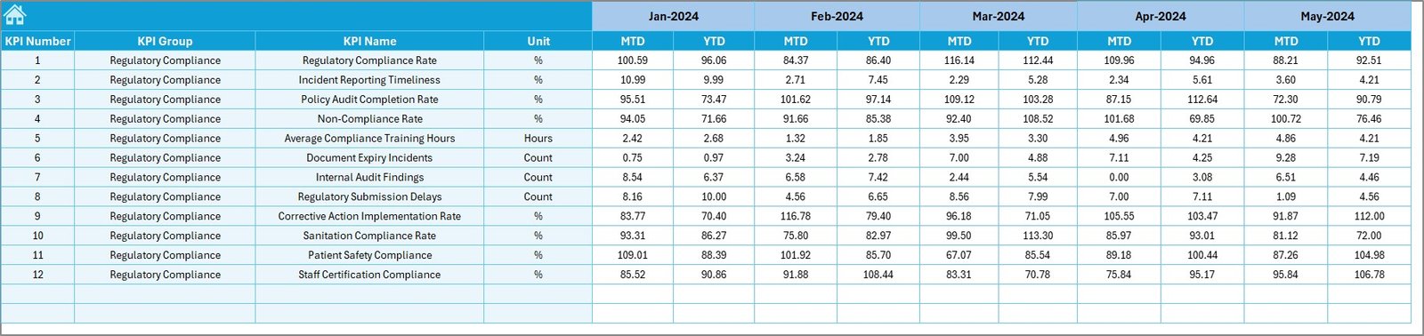 Target Sheet