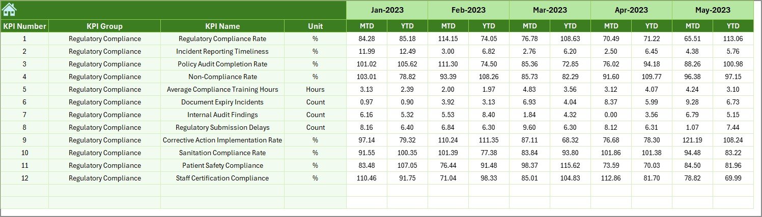 Previous Year Number Sheet